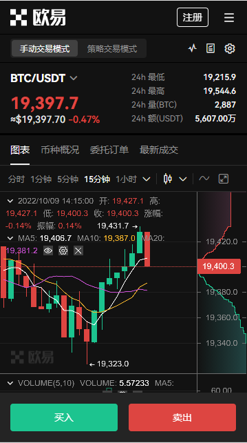 中币交易所如何登录(中币交易所交易流程)