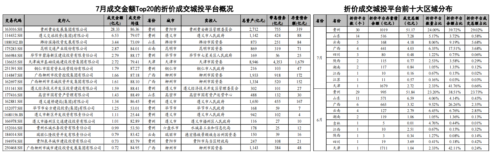 交易所债券交易时间(交易所债券交易结算规则)