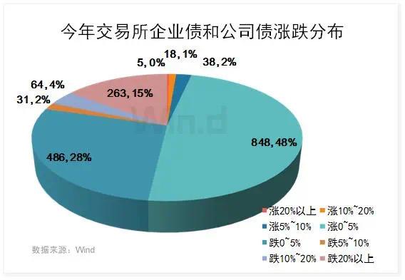 交易所债券交易规则(交易所债券交易规则最新)