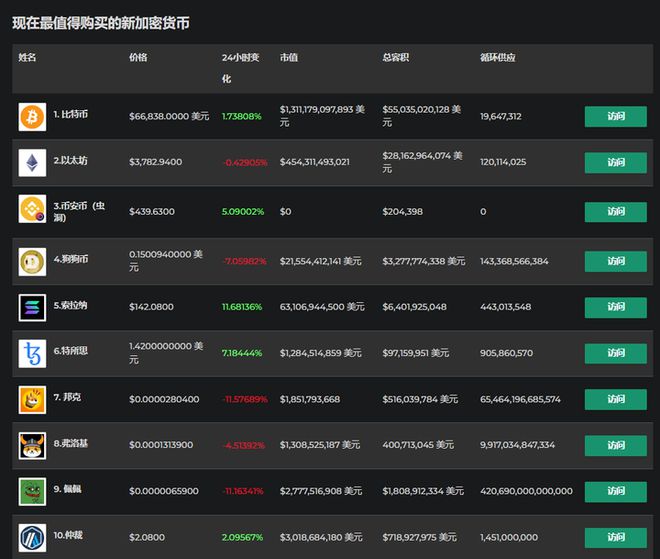 币成交易所app(币成交易所app下载)
