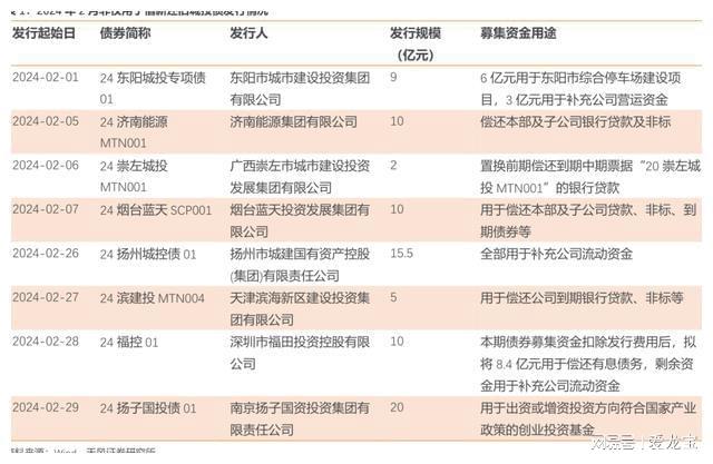 交易所债券交易时间(交易所债券交易时间多久)