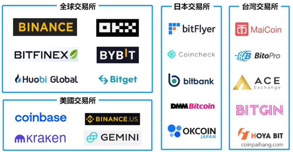币安交易所国际版(币安交易所官网入口)