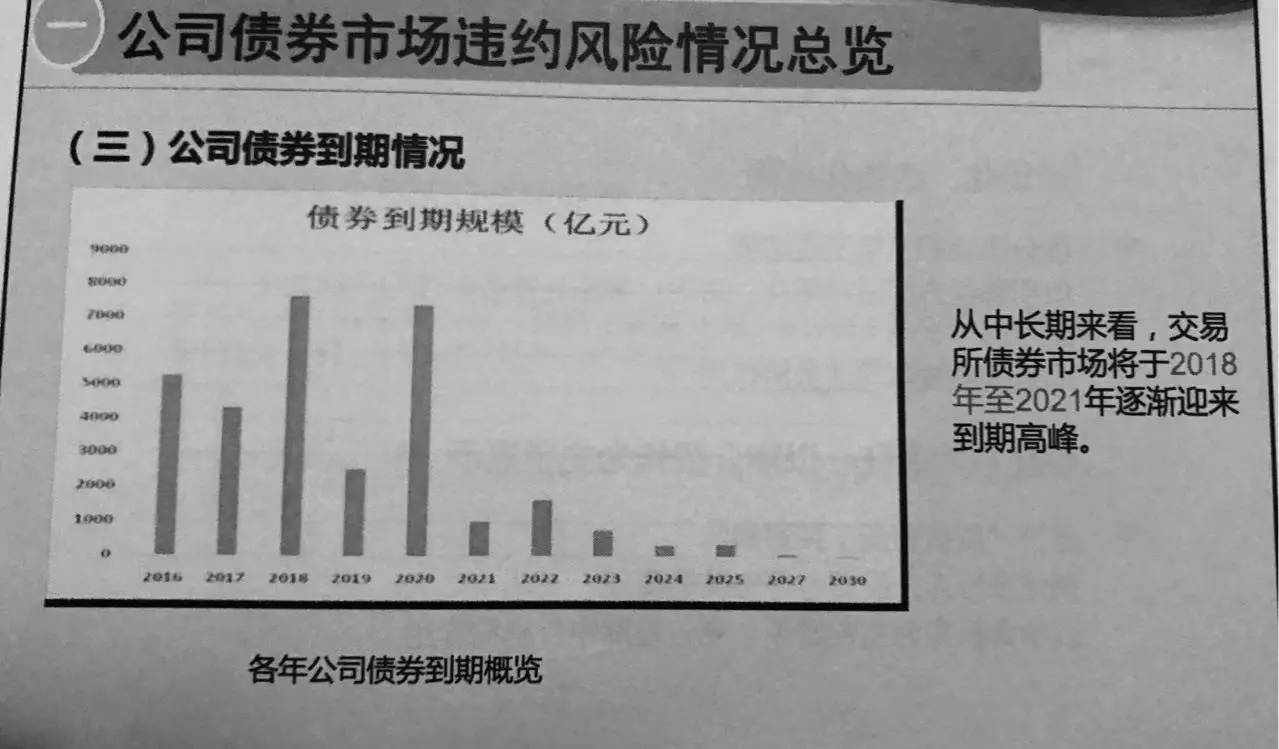 交易所买卖债券(交易所买卖债券怎么操作)