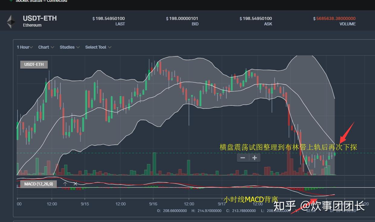 以太坊行情的简单介绍