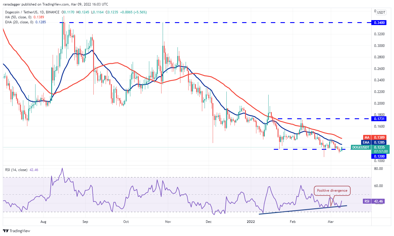 ETH价格(eth价格今日分析)