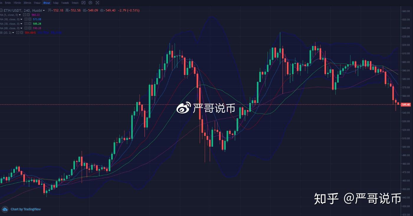 以太坊行情(上海金属交易所官网)