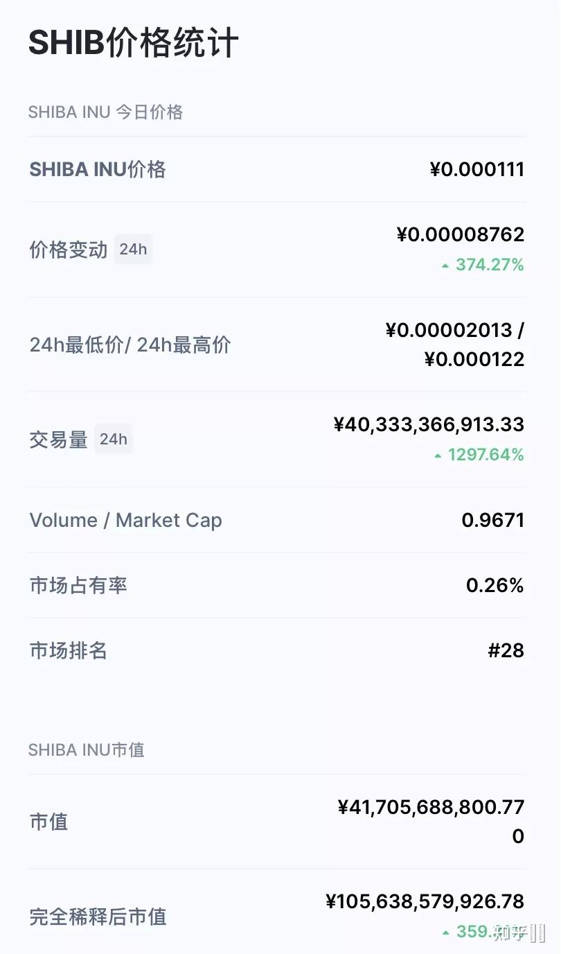 SHIB价格(shib价格行情 币币情)