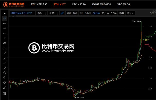 ETH价格今日行情(eth价格今日行情usd)