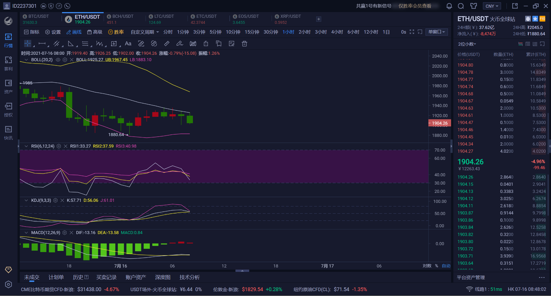 ETH价格今日行情(eth价格今日行情usd)