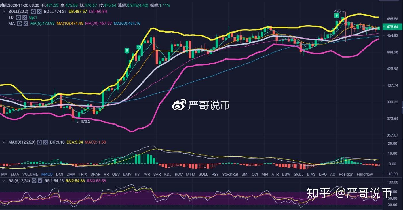 以太坊价格今日行(以太坊价格今日行情走势)