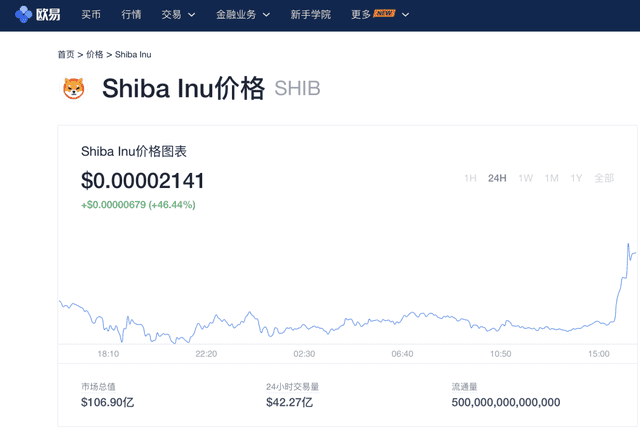 SHIB价格(shib价格美元)