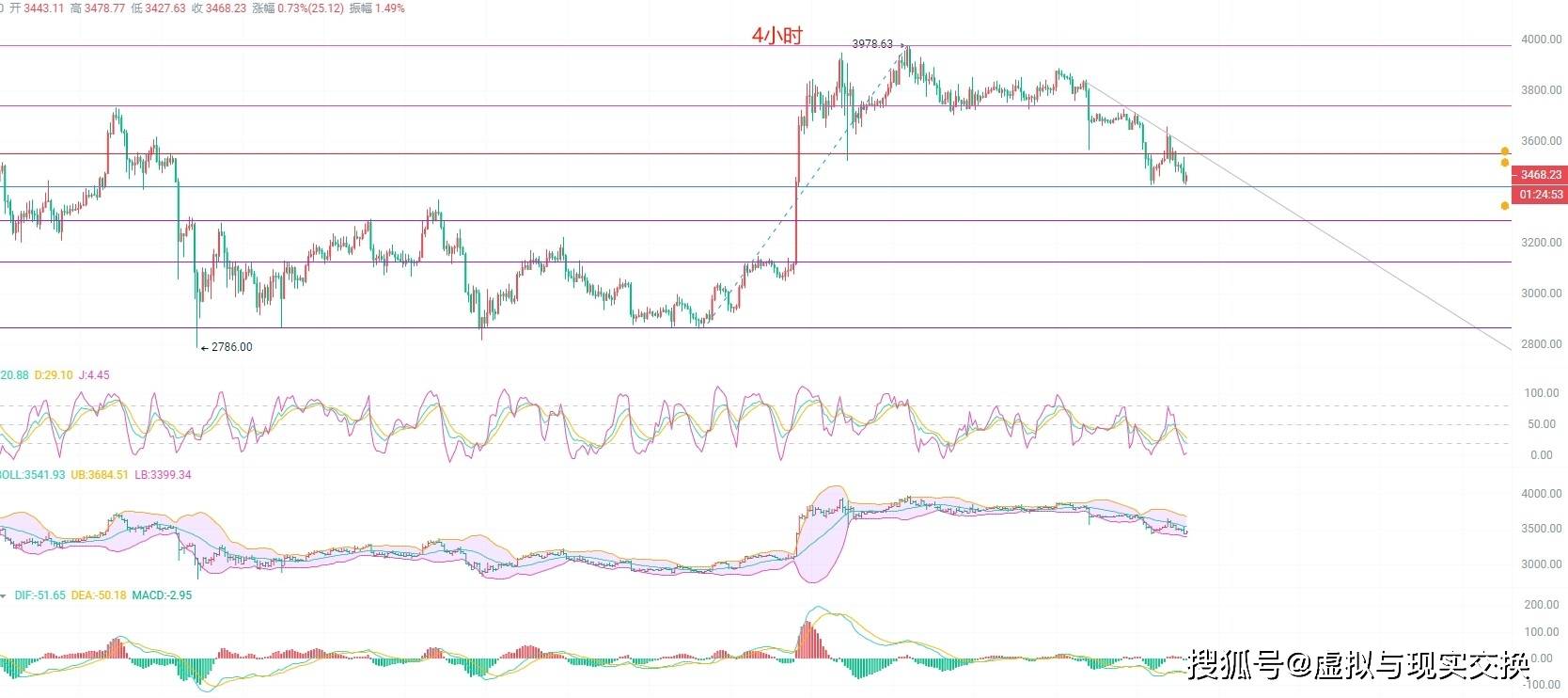以太坊最新价格(以太坊最新价格行情美元)