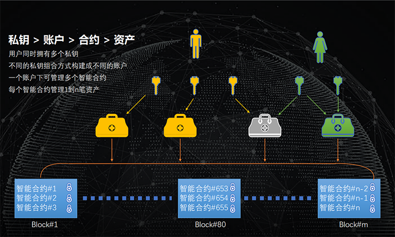 比原链(比原链2024年)