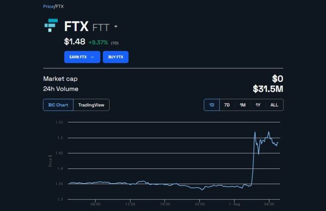 FTX交易所(FTX交易所官网)