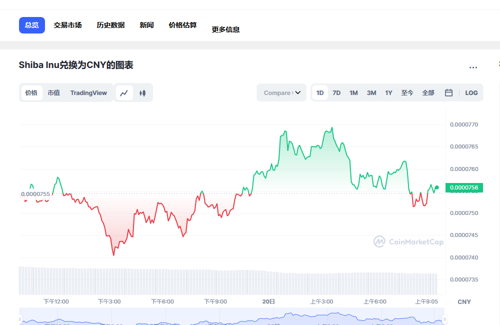 SHIB币最新价格(shib币最新价格行情美元)