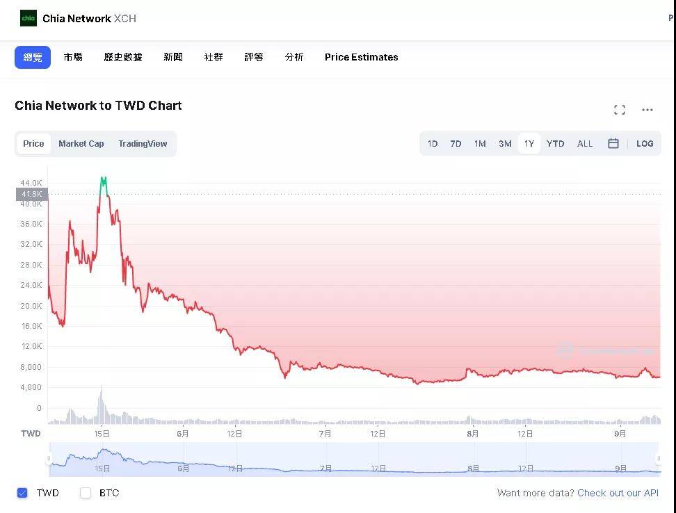 奇亚币价格(奇亚币价格走势图)