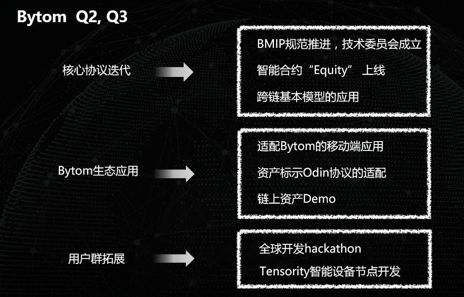 比原链(比原链最新消息新闻)