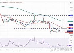 狗狗币行情(狗狗币行情 币排名网)