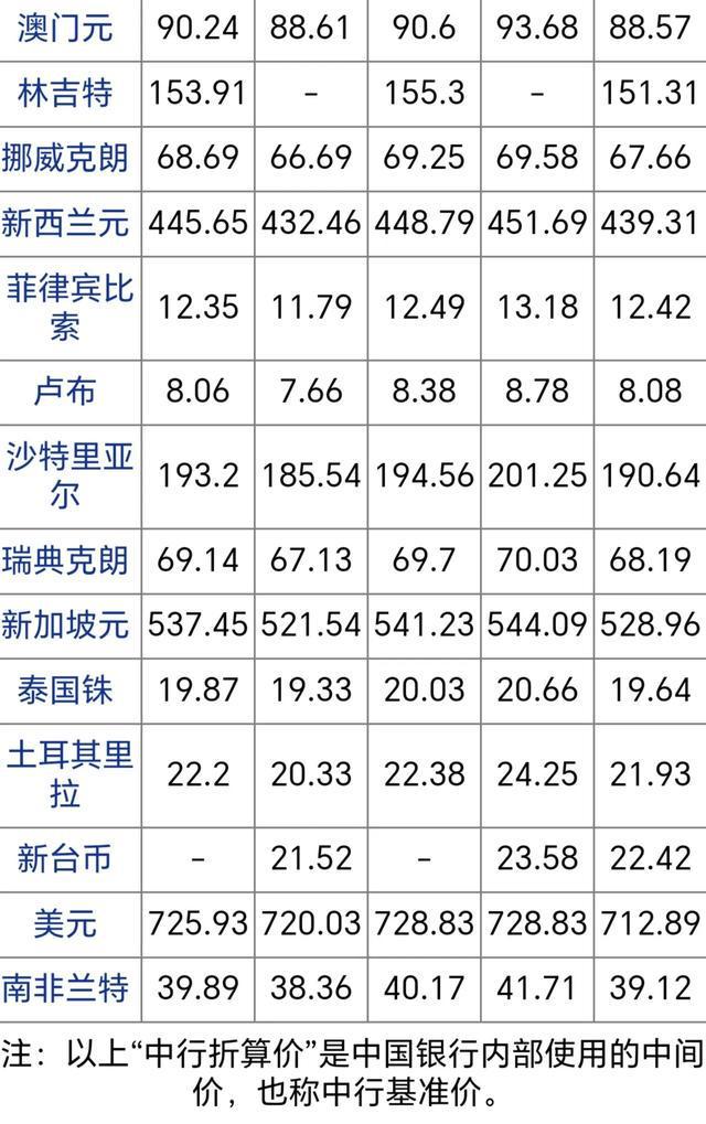 今天美元汇率人民币(今天美元汇率人民币新浪)
