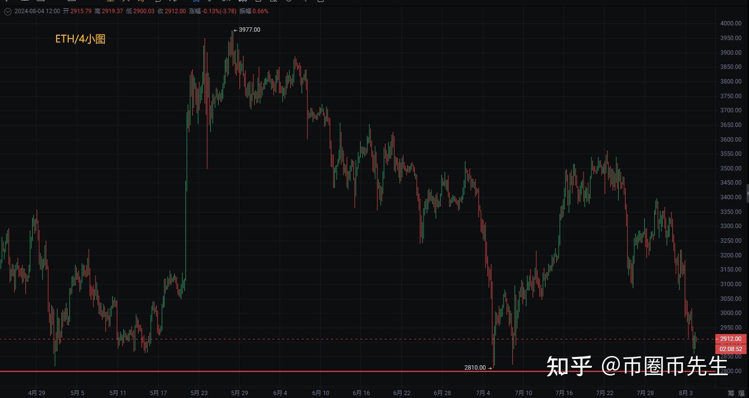 以太坊最新价格(以太坊最新价格行情 美金)