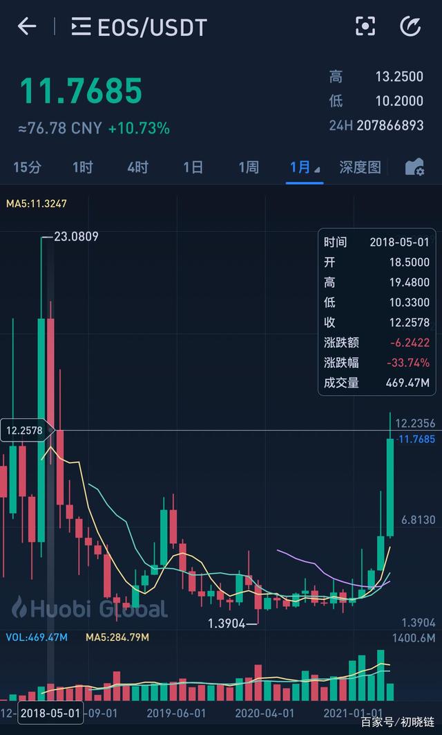 SHIB价格(shib价格今日行情)