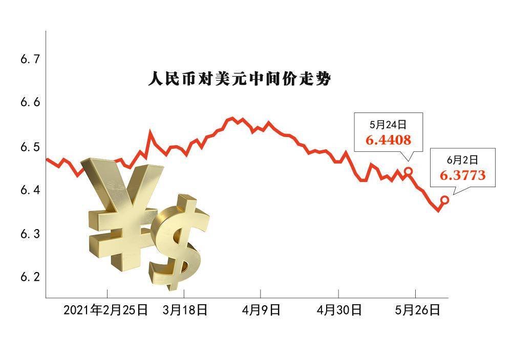 今天美元汇率人民币(今天美元汇率人民币走势)