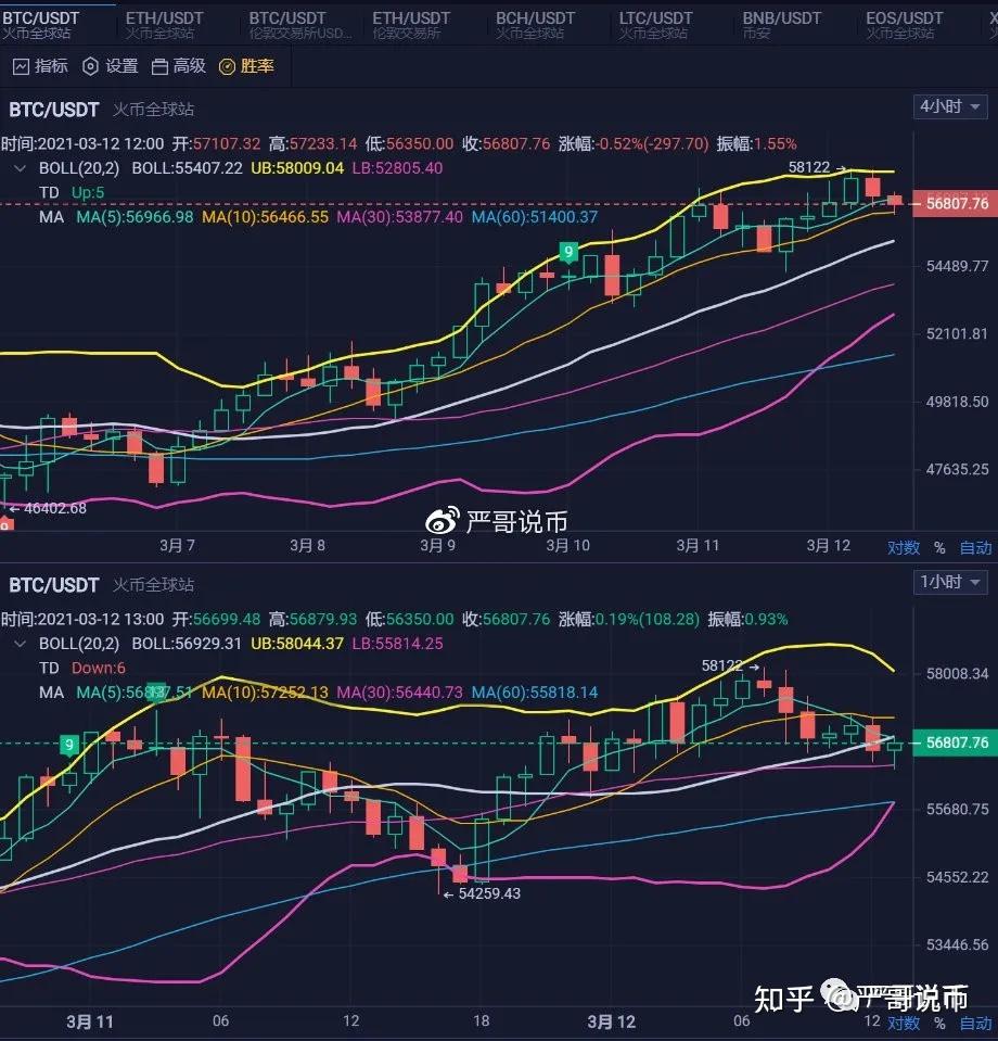 以太坊价格行情(以太坊价格行情怎么样)