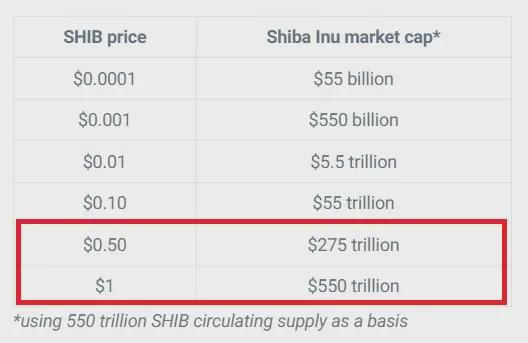 SHIB价格(shib价格今日行情走势)