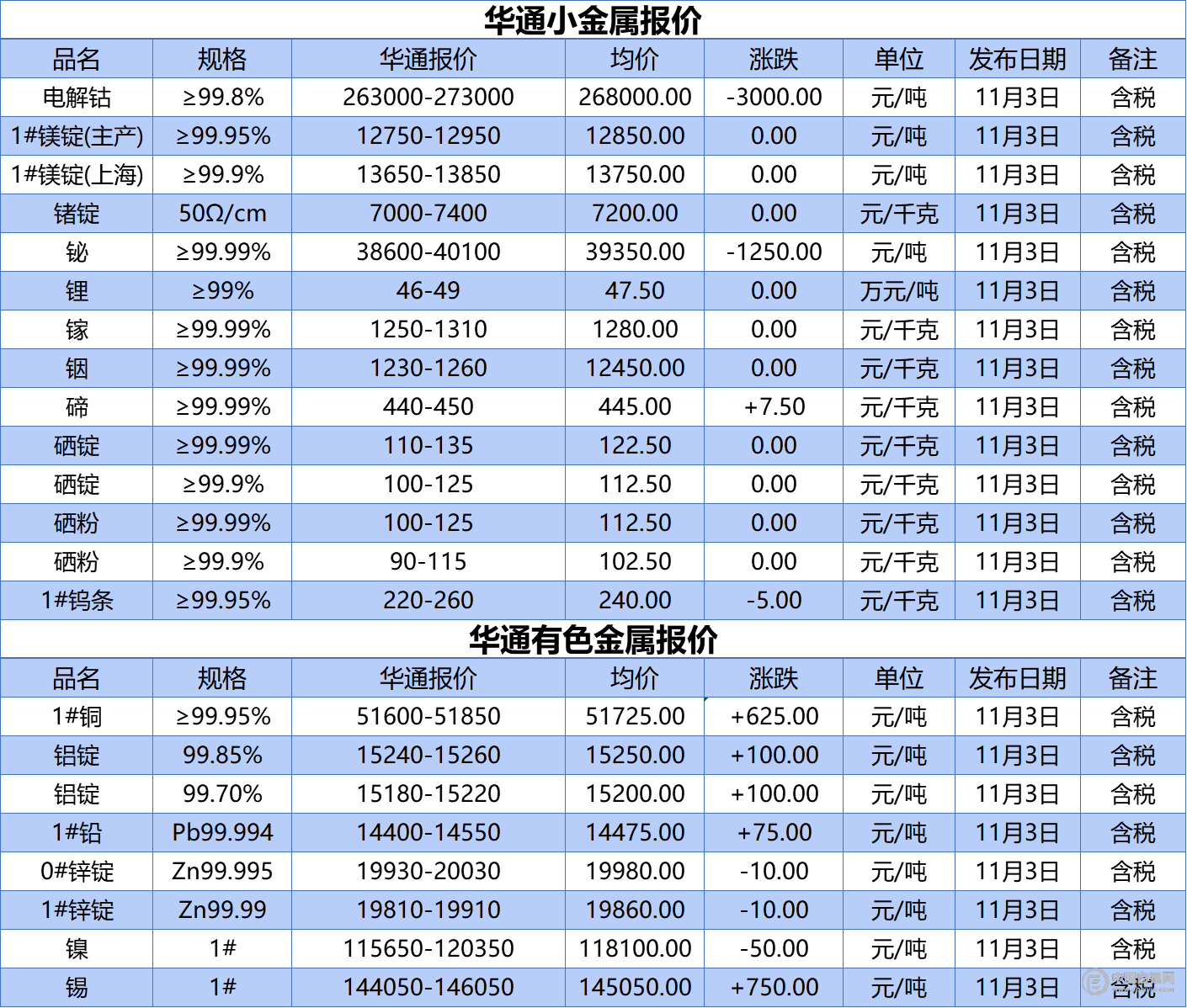 ETH价格今日行情(SOL币价格今日行情)