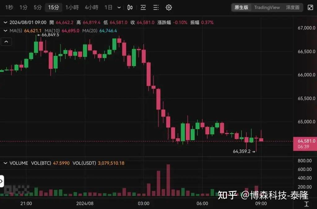 以太坊价格行情(以太坊价格行情走势)