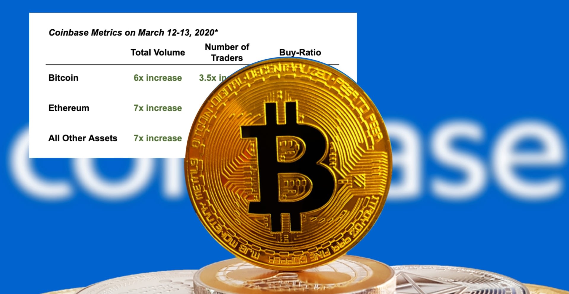 coinbase(coinbase注册)