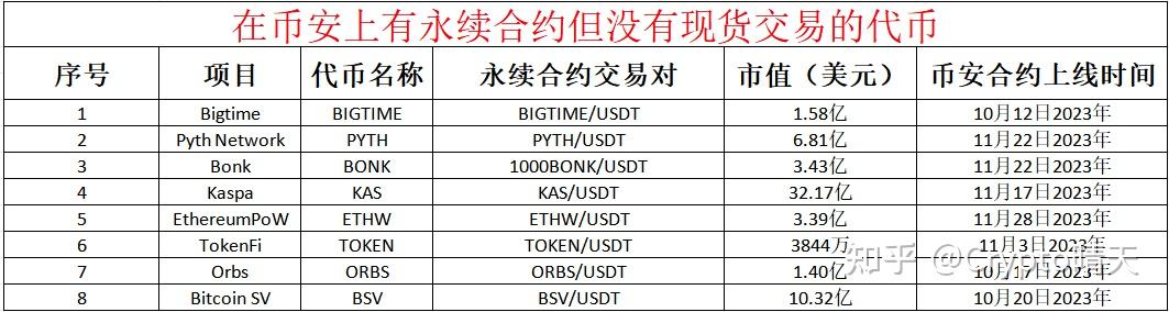 币安交易所排名(币安交易所官网入口)