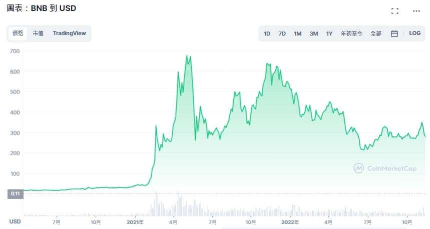 包含币安活期的词条